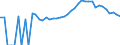 Indicator: 90% Confidence Interval: Upper Bound of Estimate of Percent of People Age 0-17 in Poverty for Rabun County, GA