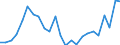 Indicator: Real Gross Domestic Product:: All Industries in Rabun County, GA