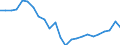 Indicator: Real Gross Domestic Product:: Private Goods-Producing Industries in Rabun County, GA