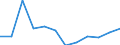 Indicator: Population Estimate,: Migration Flow (5-year estimate) for Randolph County, GA (DISCONTINUED)