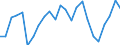 Indicator: Gross Domestic Product:: Private Goods-Producing Industries in Randolph County, GA