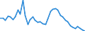 Indicator: Unemployed Persons in Randolph County, GA: 