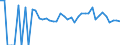 Indicator: 90% Confidence Interval: Lower Bound of Estimate of People of All Ages in Poverty for Randolph County, GA