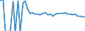 Indicator: 90% Confidence Interval: Upper Bound of Estimate of Related Children Age 5-17 in Families in Poverty for Randolph County, GA