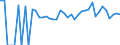 Indicator: 90% Confidence Interval: Lower Bound of Estimate of Percent of People of All Ages in Poverty for Randolph County, GA