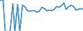 Indicator: 90% Confidence Interval: Upper Bound of Estimate of Percent of People of All Ages in Poverty for Randolph County, GA