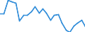 Indicator: Real Gross Domestic Product:: Private Goods-Producing Industries in Randolph County, GA