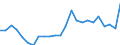 Indicator: Real Gross Domestic Product:: Private Services-Providing Industries in Randolph County, GA