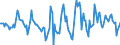 Indicator: Housing Inventory: Active Listing Count: Month-Over-Month in Richmond County, GA