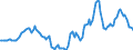 Indicator: Housing Inventory: Active Listing Count: Year-Over-Year in Richmond County, GA