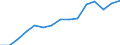 Indicator: Housing Inventory: Active Listing Count: estimate) in Richmond County, GA