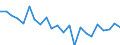 Indicator: Housing Inventory: Active Listing Count: ichmond County, GA