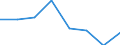 Indicator: Housing Inventory: Active Listing Count: (5-year estimate) in Richmond County, GA (DISCONTINUED)