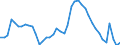 Indicator: Housing Inventory: Active Listing Count: A