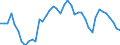 Indicator: Housing Inventory: Active Listing Count: , GA