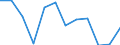 Indicator: Housing Inventory: Active Listing Count: year estimate) for Richmond County, GA (DISCONTINUED)