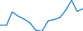 Indicator: Housing Inventory: Active Listing Count: (5-year estimate) Index for Richmond County, GA