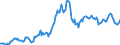 Indicator: Housing Inventory: Average Listing Price: in Richmond County, GA