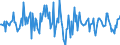 Indicator: Housing Inventory: Average Listing Price: Month-Over-Month in Richmond County, GA