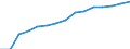 Indicator: Population Estimate,: Total, Not Hispanic or Latino, Black or African American Alone (5-year estimate) in Richmond County, GA