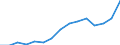 Indicator: Population Estimate,: Total, Hispanic or Latino, Two or More Races, Two Races Excluding Some Other Race, and Three or More Races (5-year estimate) in Richmond County, GA