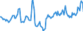 Indicator: Market Hotness:: Median Days on Market in Richmond County, GA