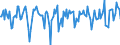 Indicator: Market Hotness:: Median Days on Market in Richmond County, GA