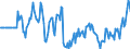 Indicator: Market Hotness:: Median Days on Market Versus the United States in Richmond County, GA