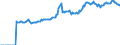 Indicator: Market Hotness:: Median Listing Price in Richmond County, GA