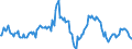 Indicator: Market Hotness:: Median Listing Price in Richmond County, GA