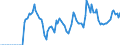 Indicator: Market Hotness:: Supply Score in Richmond County, GA