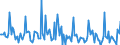Indicator: Market Hotness: Page View Count per Property: in Richmond County, GA