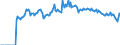 Indicator: Market Hotness: Page View Count per Property: Versus the United States in Richmond County, GA