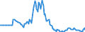 Indicator: Market Hotness: Page View Count per Property: in Richmond County, GA