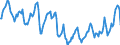 Indicator: Housing Inventory: Median Days on Market: in Richmond County, GA