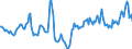 Indicator: Housing Inventory: Median Days on Market: Year-Over-Year in Richmond County, GA