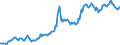 Indicator: Housing Inventory: Median: Listing Price in Richmond County, GA