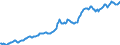 Indicator: Housing Inventory: Median: Listing Price per Square Feet in Richmond County, GA