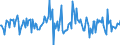 Indicator: Housing Inventory: Median: Listing Price per Square Feet Month-Over-Month in Richmond County, GA