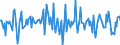 Indicator: Housing Inventory: Median: Home Size in Square Feet Month-Over-Month in Richmond County, GA