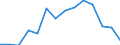 Indicator: Housing Inventory: Active Listing Count: A