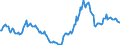 Indicator: Housing Inventory: Active Listing Count: Year-Over-Year in Rockdale County, GA