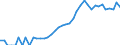 Indicator: Housing Inventory: Active Listing Count: unty, GA