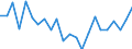 Indicator: Housing Inventory: Active Listing Count: ockdale County, GA