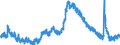 Indicator: Housing Inventory: Active Listing Count: A