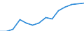 Indicator: Housing Inventory: Active Listing Count: estimate) in Rockdale County, GA