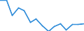 Indicator: Housing Inventory: Active Listing Count: r Rockdale County, GA