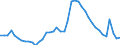 Indicator: Housing Inventory: Active Listing Count: A