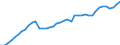 Indicator: Housing Inventory: Active Listing Count: , GA