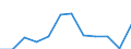Indicator: Housing Inventory: Active Listing Count: year estimate) for Rockdale County, GA (DISCONTINUED)